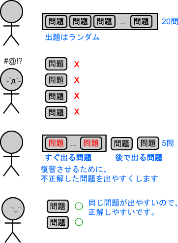 ランダム出題のイメージ