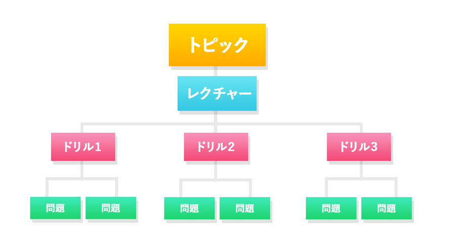 コンテンツ・トピックの図